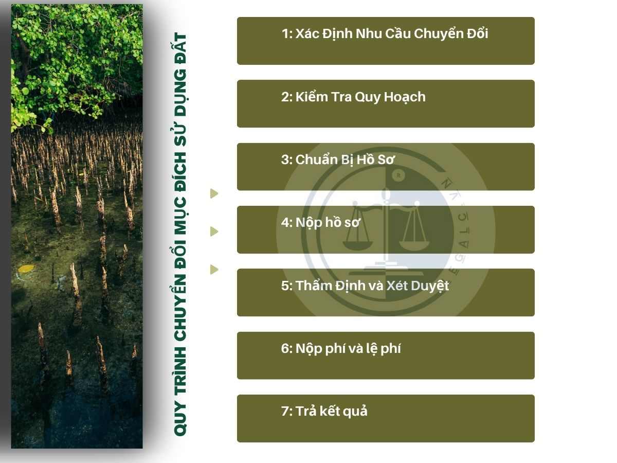 thủ tục chuyển đổi mục đích sử dụng đất