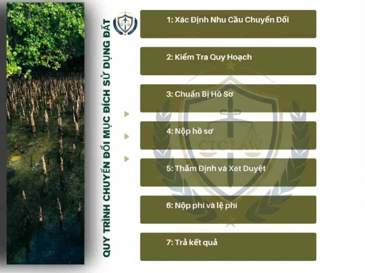 Hồ sơ, quy trình thủ tục chuyển đổi mục đích sử dụng đất 2026 thủ tục chuyển đổi mục đích sử dụng đất